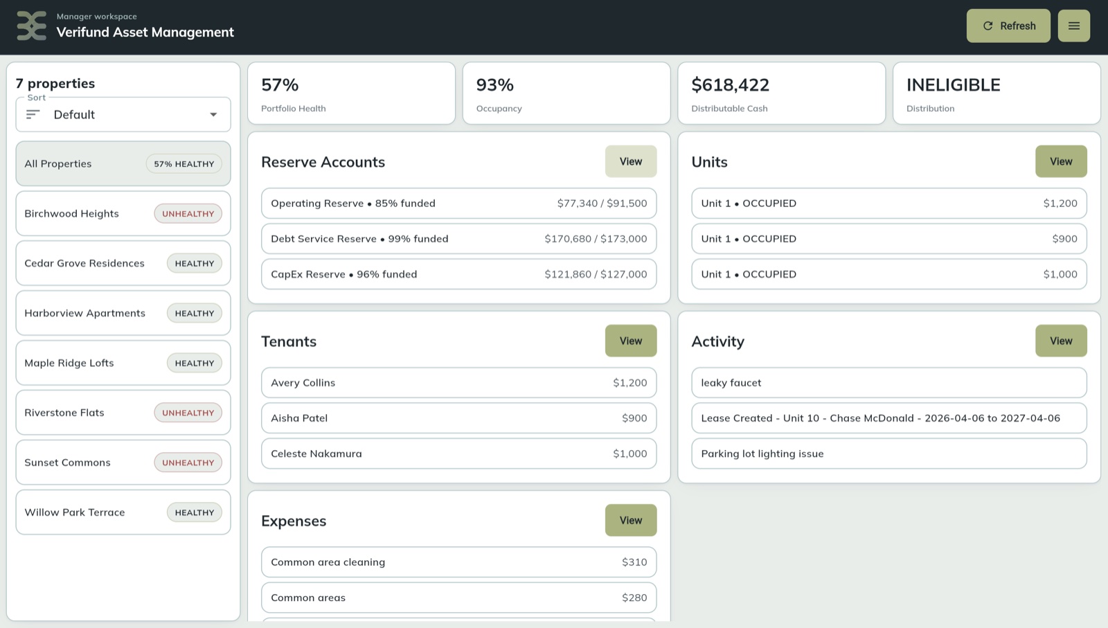 Verifund manager dashboard — portfolio view across seven properties