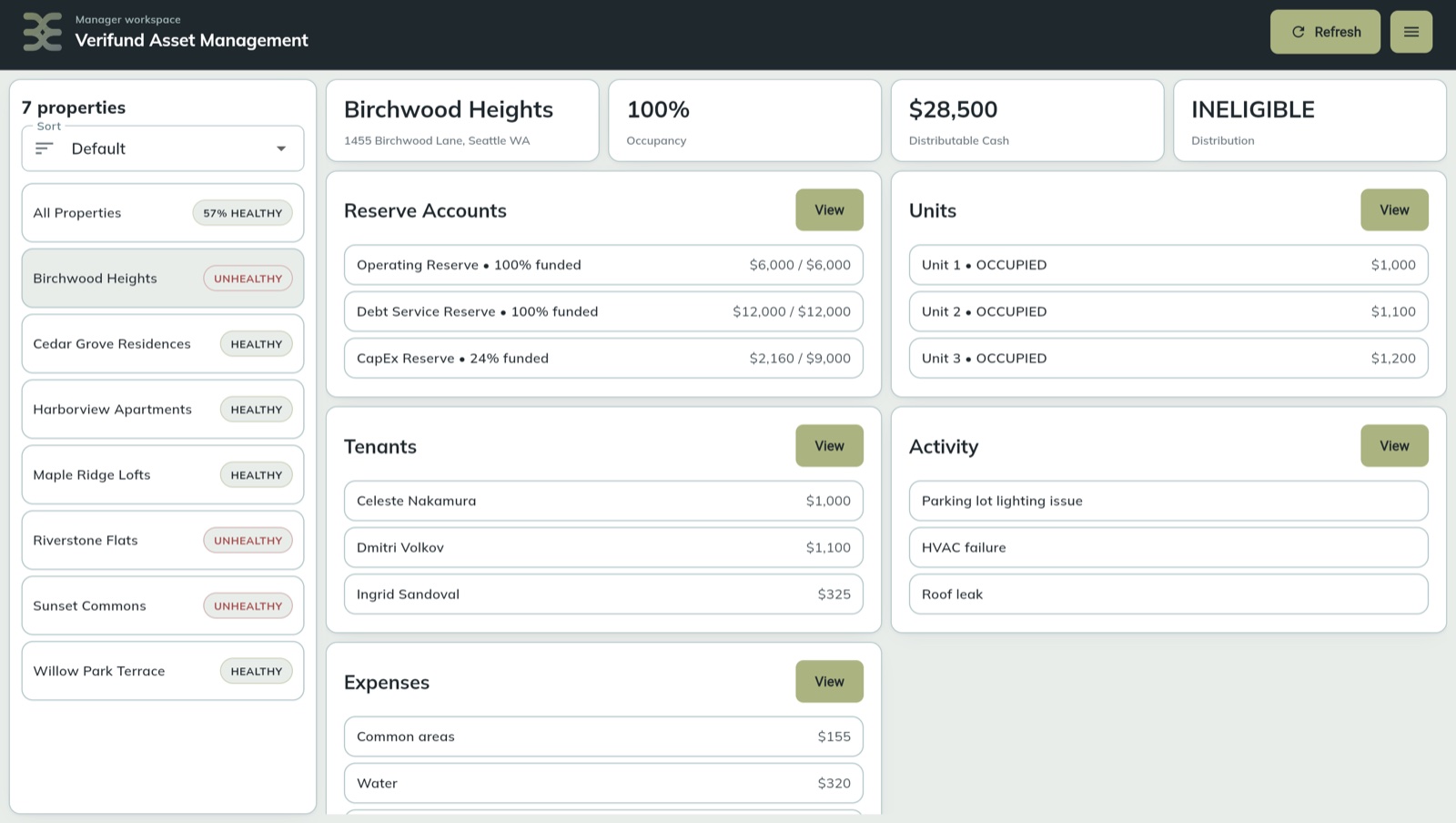Birchwood Heights property dashboard with reserve health, units, tenants, and activity